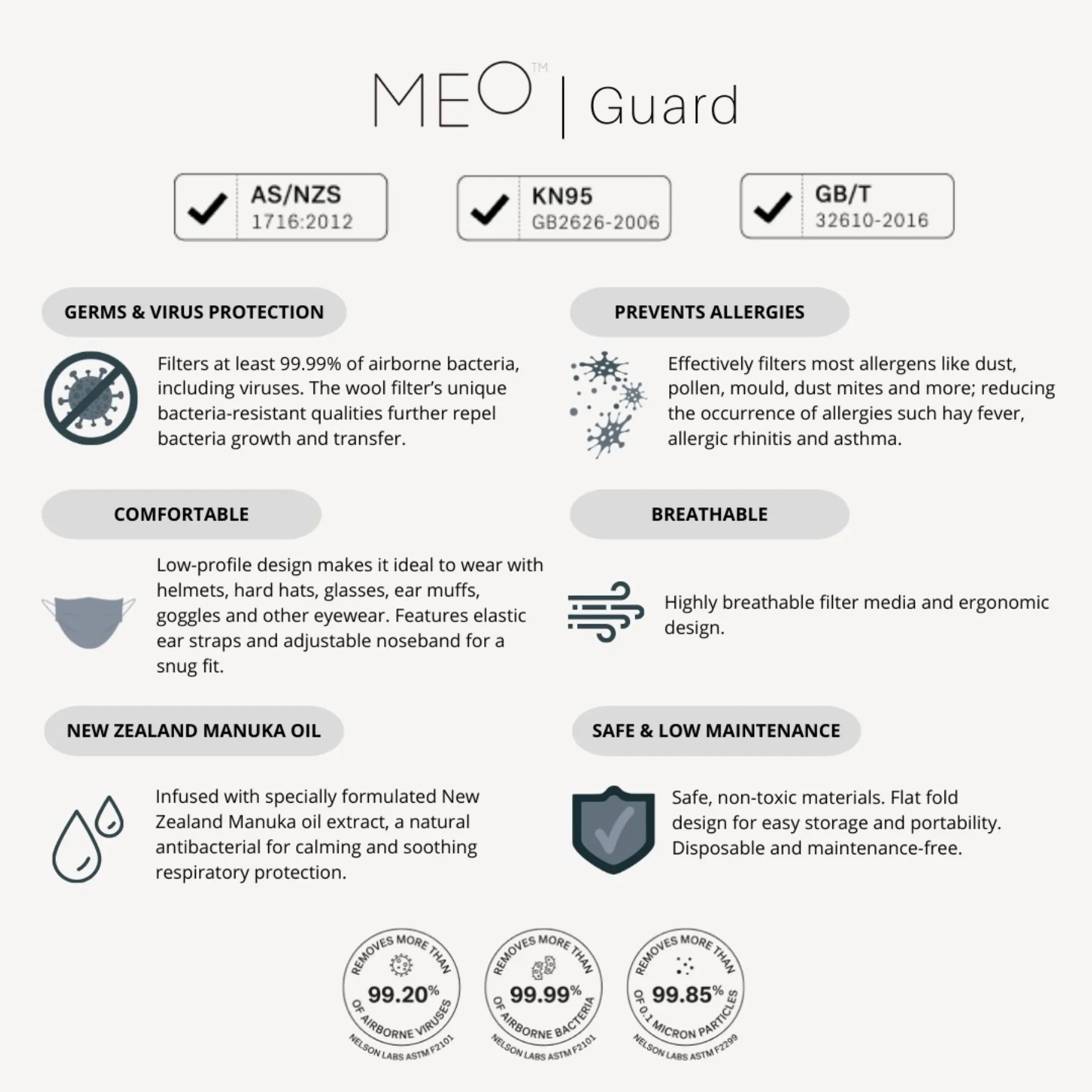 Meo Guard Kids Flat-fold Disposable Respirator (10pcs/pack)